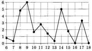огэ по математике 2016 ященко 36 вариантов ответы с решением Reshenie 2649 15 Oge 2017 Matematika I V Yashenko 36 Variantov