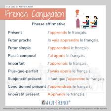If you're still haven't solved the crossword clue french affirmative then why not search our database by the letters you have already! A Cup Of French Photos Facebook