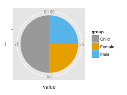 Ggplot2 Pie Chart Quick Start Guide R Software And Data