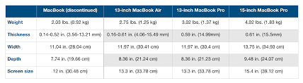 Heres How The 2019 Macbook Air And Macbook Pro Compare