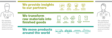 Company Overview Cargill