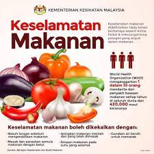 Baca arahan tentang keadaan penyimpan makanan pada label bungkusan sebelum dan sesudah dibuka.v. Media Selangor Infokini Keselamatan Makanan Perlu Facebook