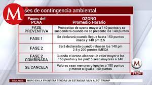 Expuso que sólo el miércoles 21 de abril, en que se decretó la emergencia ambiental, se registraron en cdmx 32 plantones, 7 concentraciones y una. Este El Nuevo Plan De Contingencia Ambiental Youtube