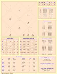 Horoscope Vedic Astrology Charts Astrology Chart Chart