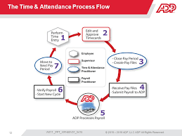 attendance process flow chart poise software payroll