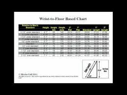 golf club length webinar the most important fitting