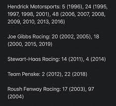 A couple of reporters were still there had been a wedding that afternoon at st. In Nascar S Modern Era There Are Only Five Teams That Have Won Championships With Multiple Numbers Jgr Has Two Chances This Year 11 19 To Tie For A Record Three Champ Numbers