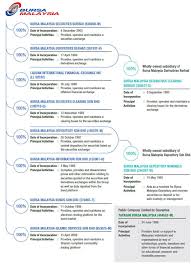 Check spelling or type a new query. Corporate Structure