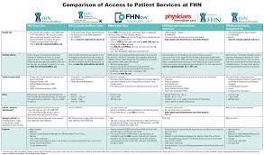Please enable cookies to log in to mychart. Ways To Access Care Patients And Visitors Fhn