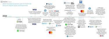 Select a cryptocurrency for more information about mining. A Timeline Of Fintech S Involvement In Crypto In 2020 Thus Far