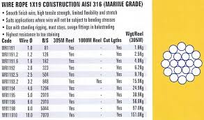 stainless wire stainless steel wire rope stainless steel