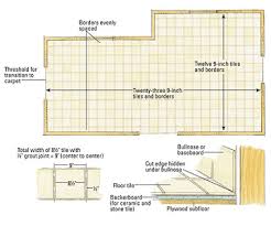 See 10 beautiful tile and paver patio layout patterns that you can use to enhance your installation, including running bond, herringbone, and basket weave. Making A Dimensional Layout Drawing Better Homes Gardens