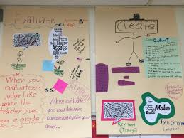 Student Created Anchor Charts Bcps Lighthouse Schools
