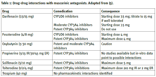 Overactive bladder syndrome (oab) is characterized by the occurrence of urinary urgency which is a sudden compelling desire to urinate that is difficult to . Using Pharmacotherapy For Oab What Drug Interactions To Be Aware Of Eau21 8 12 July 2021