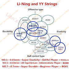 Us 63 57 40 Off Super Light 79g Original Lining Li Ning Li Ning Badminton Racket Windstorm 700 Badminton Ball Control Racquets Aypj022 1 L157olc In