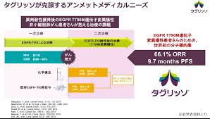 がん情報サイト「オンコロ」