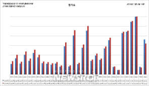 밤문화, 풀싸롱, 건마, 휴게텔, 키스방, 출장안마 등 유흥의 모든 것을 모은 유흥커뮤니티 야맵에서 다양한 오피이용. ê²½ê¸°ë„ ì‹œ êµ° 19ë…„ ì˜ˆì‚° 62ì¡°178ì–µì› íŽ¸ì„± ë‰´ìŠ¤ë¡œ