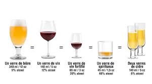 1 verre standard = 10 g d'alcool. Quantite En Onces D Une Consommation D Alcool