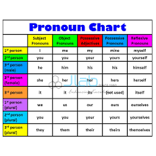 pronouns chart india pronouns chart manufacturer pronouns