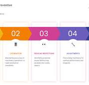 Ultimate Checklist for Preventive Maintenance in ...