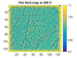 It is mainly used as the semiconducting material in cadmium telluride photovoltaics and an infrared optical window. Https Arxiv Org Pdf 1609 03513
