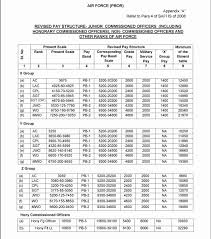 Revised Table For Minimum Guaranteed Pension For Disability