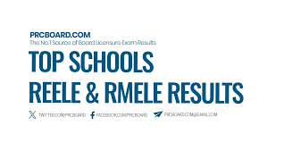 TOP SCHOOLS: April 2026 REELE and RMELE Electrical Engineer Board Exam Results
