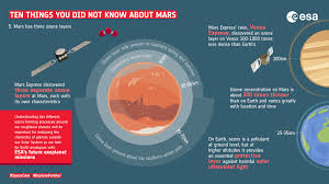 Use intelligent dsp, spectral shaping, tonal balance control, low end focus, master rebalance, and more. Esa Ten Things You Did Not Know About Mars 5 Ozone