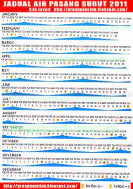 Jadwal air pasang laut in the urls. Air Pasang Surut Port Dickson Asalamualaikum Sewa Khemah Camping Port Dickson Bt4 Facebook Ramalan Air Laut Pasang Surut Di Malaysia Ttogeter