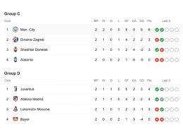 Tambahkan &tambahan1=jadwalhasil di dalam src berlaku setiap klasemenliga yg tersedia contoh untuk piala dunia (copy code ini ke website anda). Foto Klasemen Sementara Putaran Ke 2 Liga Champions