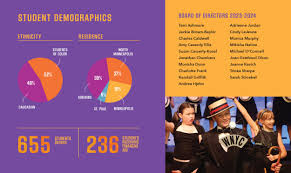 Annual Report 2024 — LUNDSTRUM PERFORMING ARTS