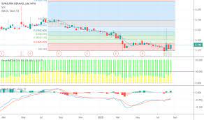 Smartkarma, the global investment research network. Sunsuria Stock Price And Chart Myx Sunsuria Tradingview