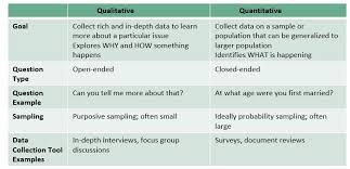 Purposive sampling is helpful in selecting the right candidate / unit for the research from the large population because the researcher will prefer to pick out those units which are more related and relevant to the purpose of the research. Qualitative