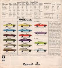 1970 Road Runner Specs Colors Facts History And