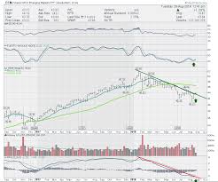 eem emerging markets etf kicks off dont ignore this chart