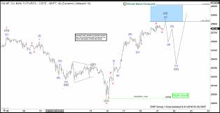 Inside Futures Relevant Trading Focused Information