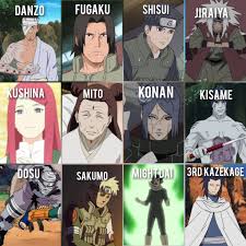 Evolution Of Kabuto In Naruto And Boruto - Youtube