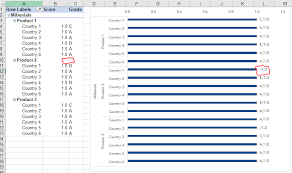 Chart Data Labels Skip Blank Rows Using Value From Cells
