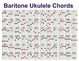 Baritone Ukulele Chord Chart Ukulele Chords Ukulele