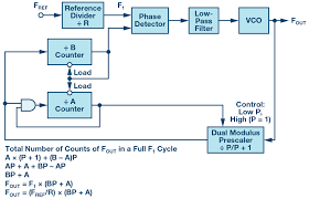 Add a tfileoutputxml component named movies<1980 , and link the moviesbefore80s row from tmap_1 to it. Phase Locked Loop Pll Fundamentals Analog Devices