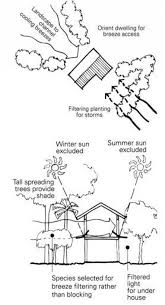 Concept Diagram Wind Classical Architecture Concept Diagram Wind Concept Diagram Konzept Diagramm Wind Diagra Site Plan Concept Diagram Passive Design