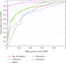 Check spelling or type a new query. Eeg Based Computer Aided Diagnosis Of Autism Spectrum Disorder Using Wavelet Entropy And Ann