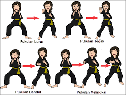 Permainan yang cukup bagus dipakai untuk asah otak ini sudah. Jenis Jenis Pukulan Pencak Silat Dan Cara Melakukannya Penjasorkes