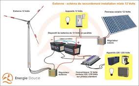 Kit 12 Volts Hybride Complet Solaire Et Eolien 1000 A 3500 Wh En 2020 Panneau Solaire Solaire Branchement Panneau Solaire