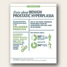 Urology Care Foundation Bph Infographic Benign Prostatic Hyperplasia Patient Education Medical Therapy