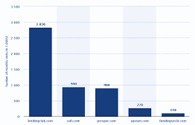 Unlike extant bitcoin loan outfits, credible friends is aimed not at those seeking the loans, but at using the preferential lines of credit to allow people to enjoy bitcoin and its benefits. How To Build A Peer To Peer P2p Lending Platform And Software Merehead