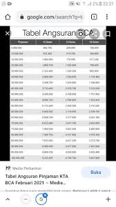 Demikian tadi informasi 7 tempat yang memungkinkan anda untuk dapat mengajukan pinjaman dana cepat tanpa membutuhkan jaminan aset berharga bahkan cukup hanya dengan syarat ktp yang bisa anda ajukan secara langsung melalui kantor atau melalui akses online. Bca Dana Kur Bca Facebook
