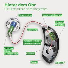 Horgerate Arten Alle Modelle In Der Ubersicht Geers