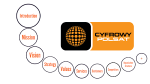 The polsat group operates cyfrowy polsat one of the main providers of digital multichannel television in poland. Cyfrowy Polsat By Julia Tomkiewicz