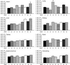 Image result for Dark Hunter Green 1998 AAV